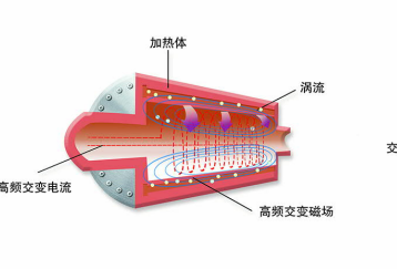 河南电磁锅炉销售，郑州电磁锅炉价格，电磁锅炉咨询400-0371-675